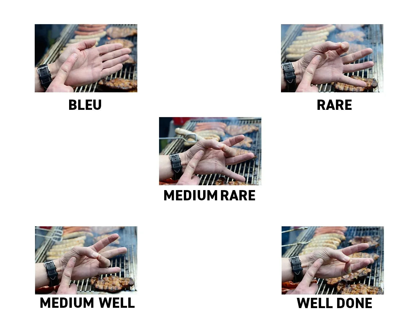 Fingerdruckprobe zur Gargradbestimmung: Hand zeigt fünf Fingerpositionen von roh bis durchgebraten.