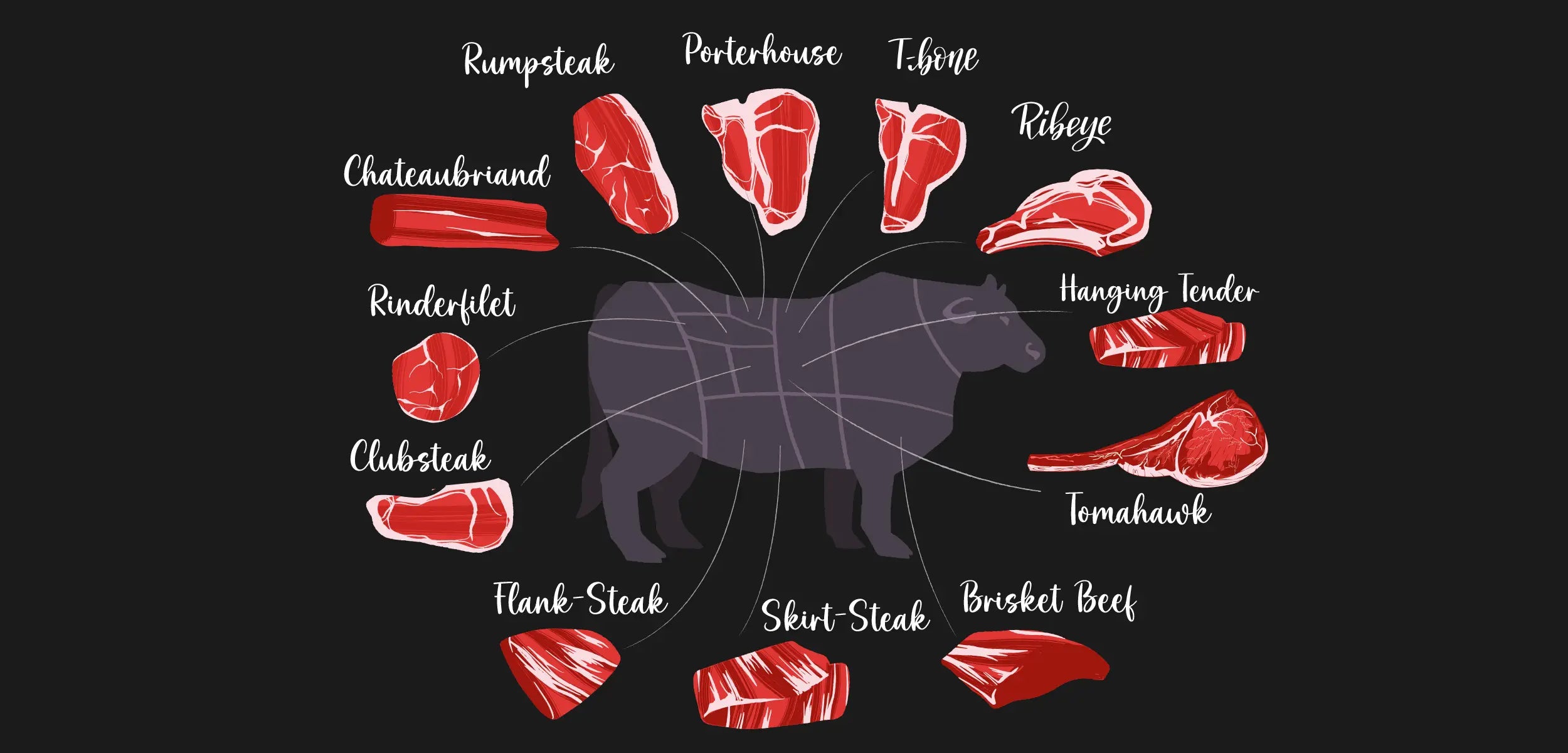 Steak- und Cuts-Guide für Dry-Aged Steaks